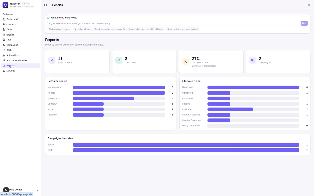 Nula CRM reports with leads by source and a lifecycle funnel
